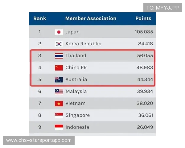 中超联赛赛事数据统计与分析应用，中超比赛数据统计