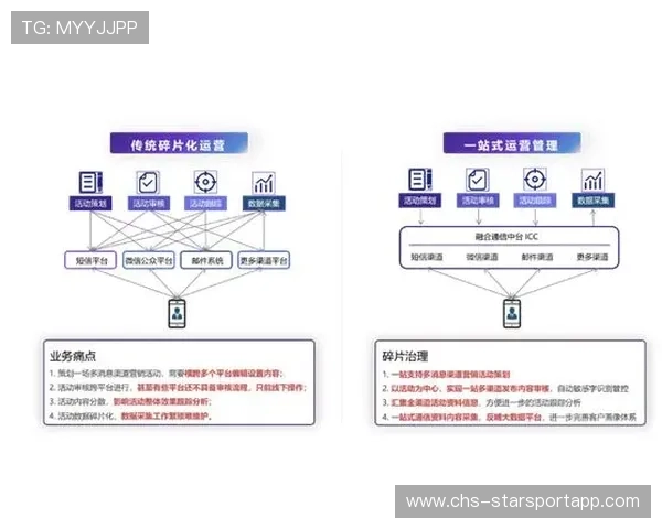 国家队是否设有统一的数据反馈渠道，国家队官方回应