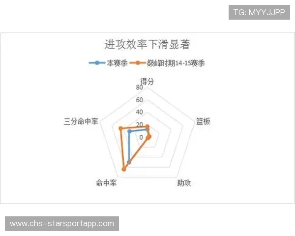 职业战队的复盘分析体系建设